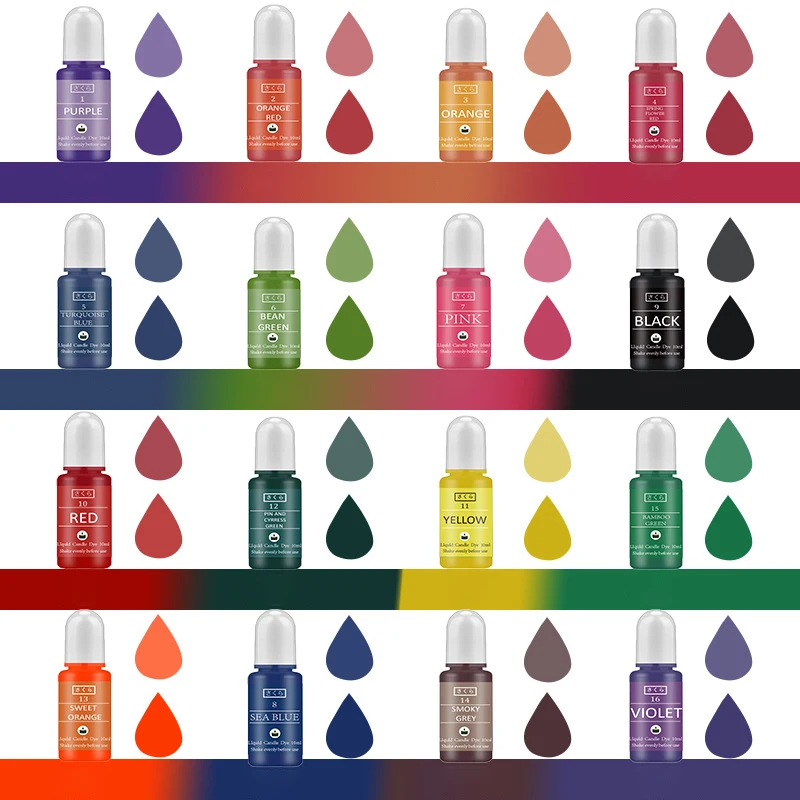 Kit di pigmenti in resina epos - Candle Supply recensione e prezzo
